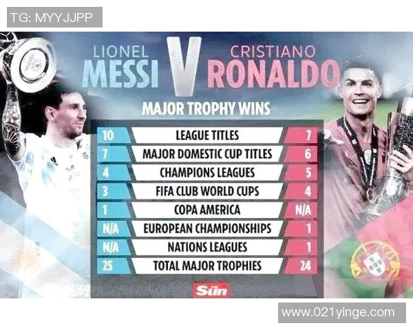 足球球星如何看待梅西与C罗 谁是他们心中的最佳球员